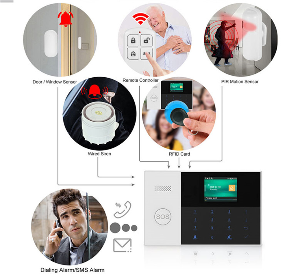 PGST PF-50 ホームセキュリティシステムアラーム用高 - Home Security System のレビューと価格