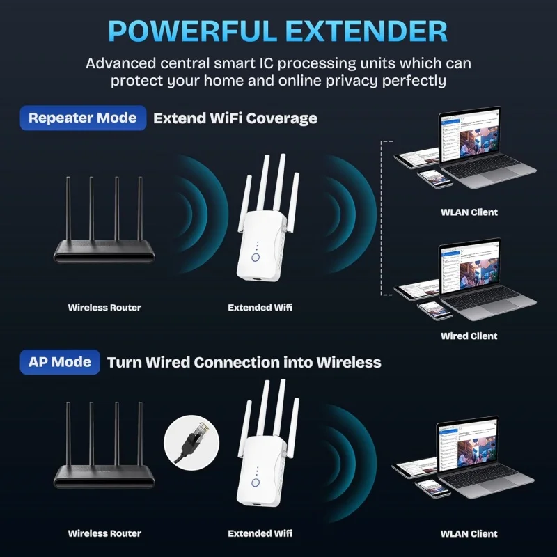 1200Mbps デュアルバンド WiFi リピーター ワイ - Home Security No Wifi のレビューと価格